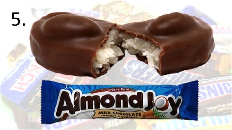 Name That Candy Bar