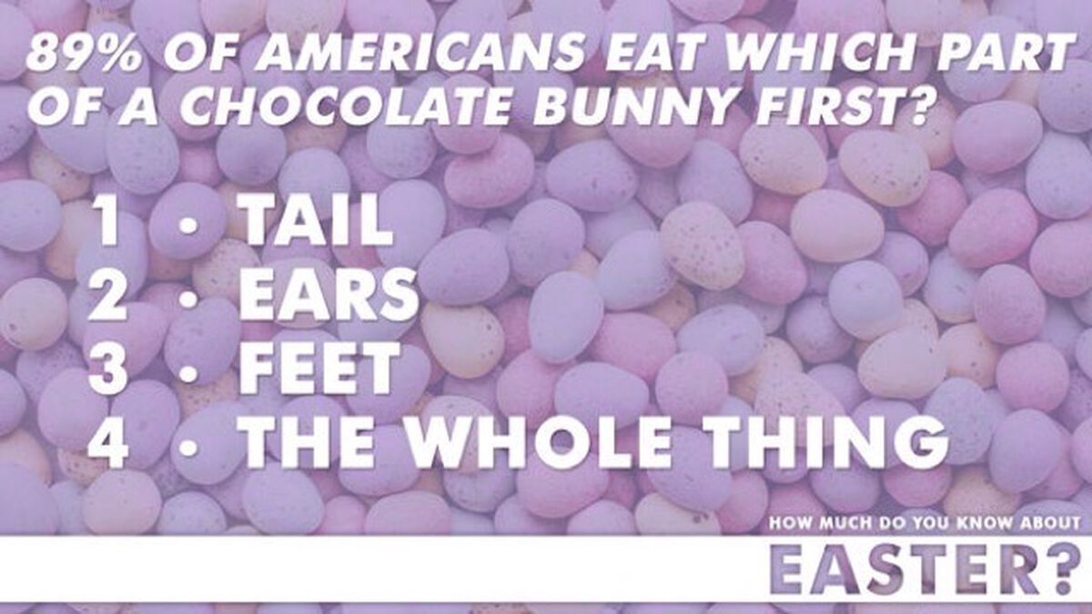 How Much Do You Know About Easter? image number null