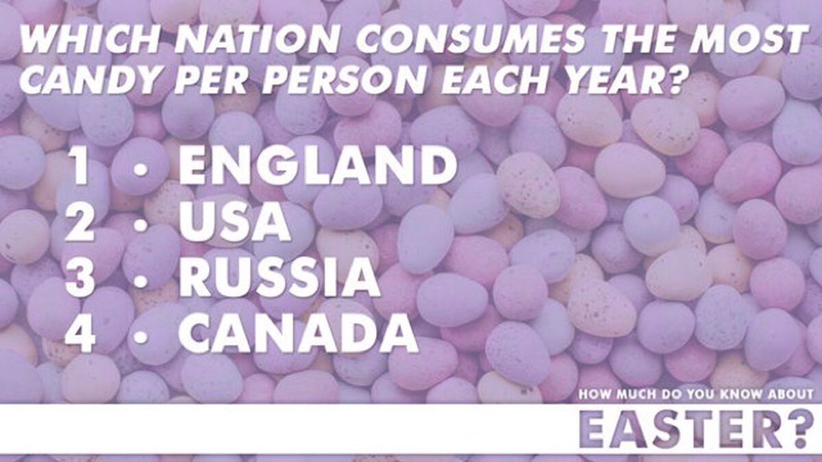 How Much Do You Know About Easter? image number null