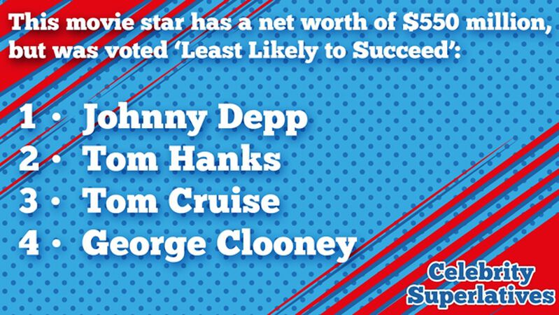 Celebrity Superlatives