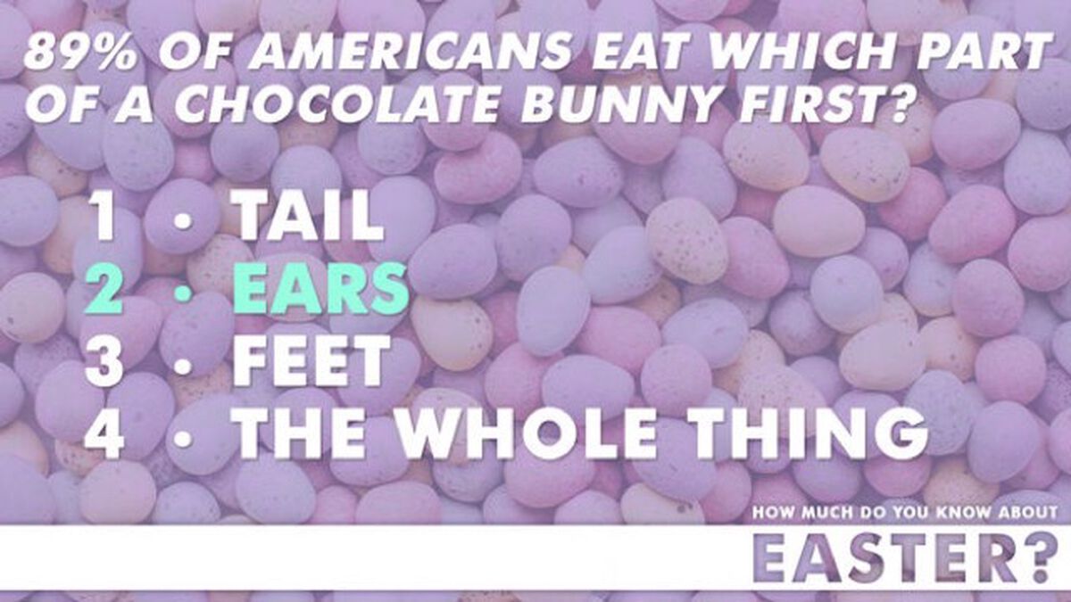 How Much Do You Know About Easter? image number null