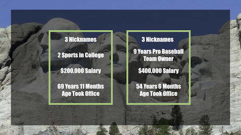 Pick Your Stats: President Edition