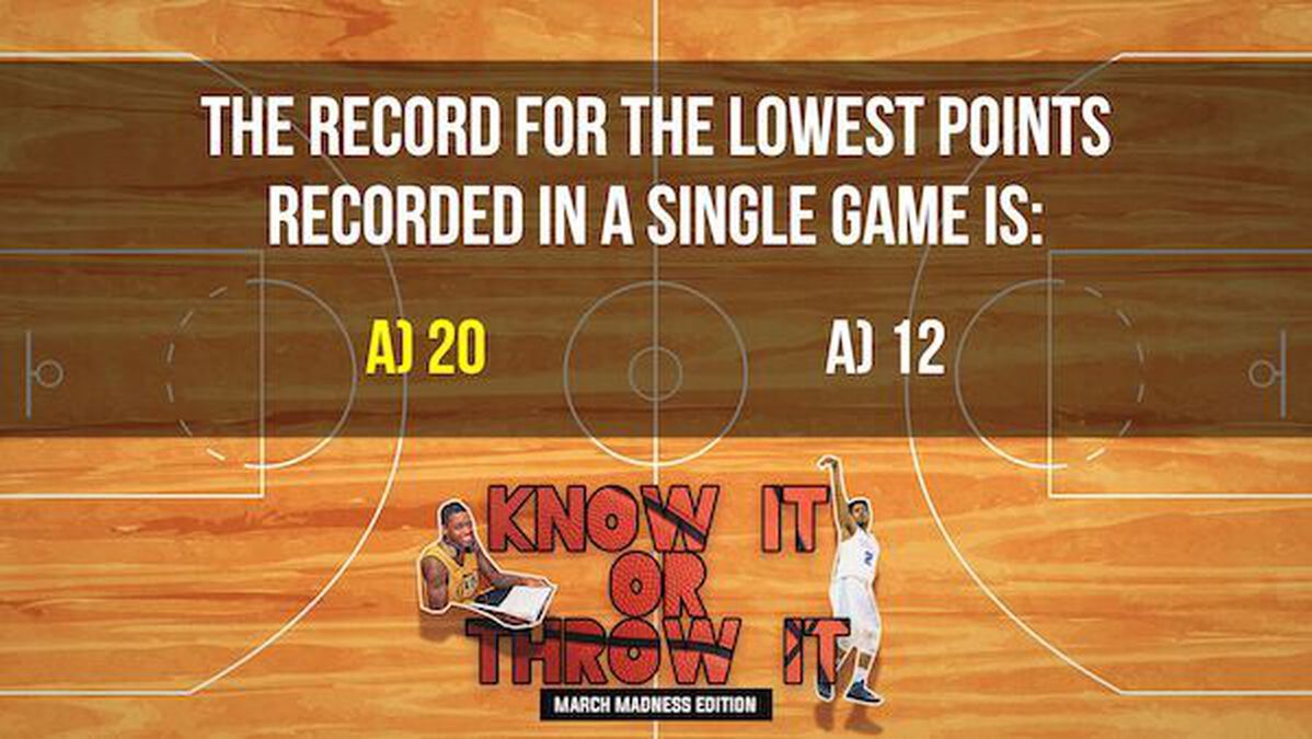 Know it or Throw it: March Madness Edition image number null