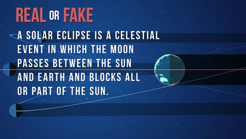 Real or Fake: Solar Eclipse Edition