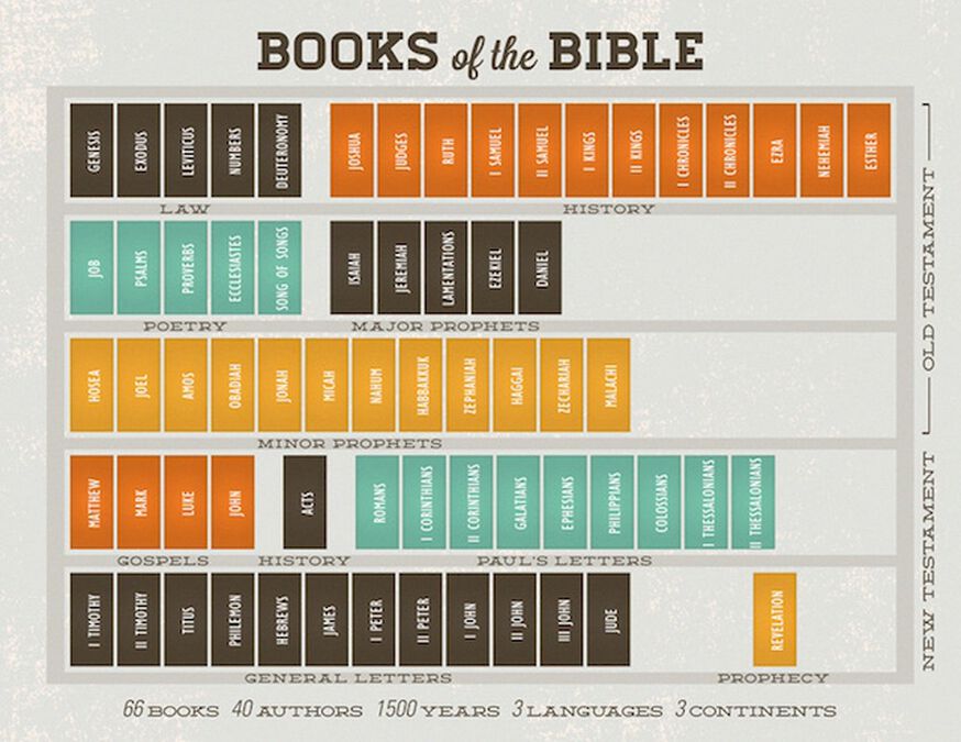 Books of the Bible Graphics Pack image number null