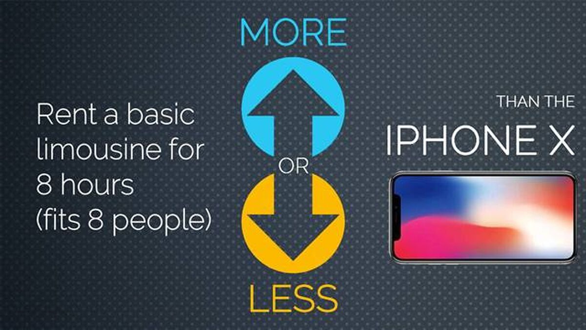 More or Less Than The New iPhone X image number null