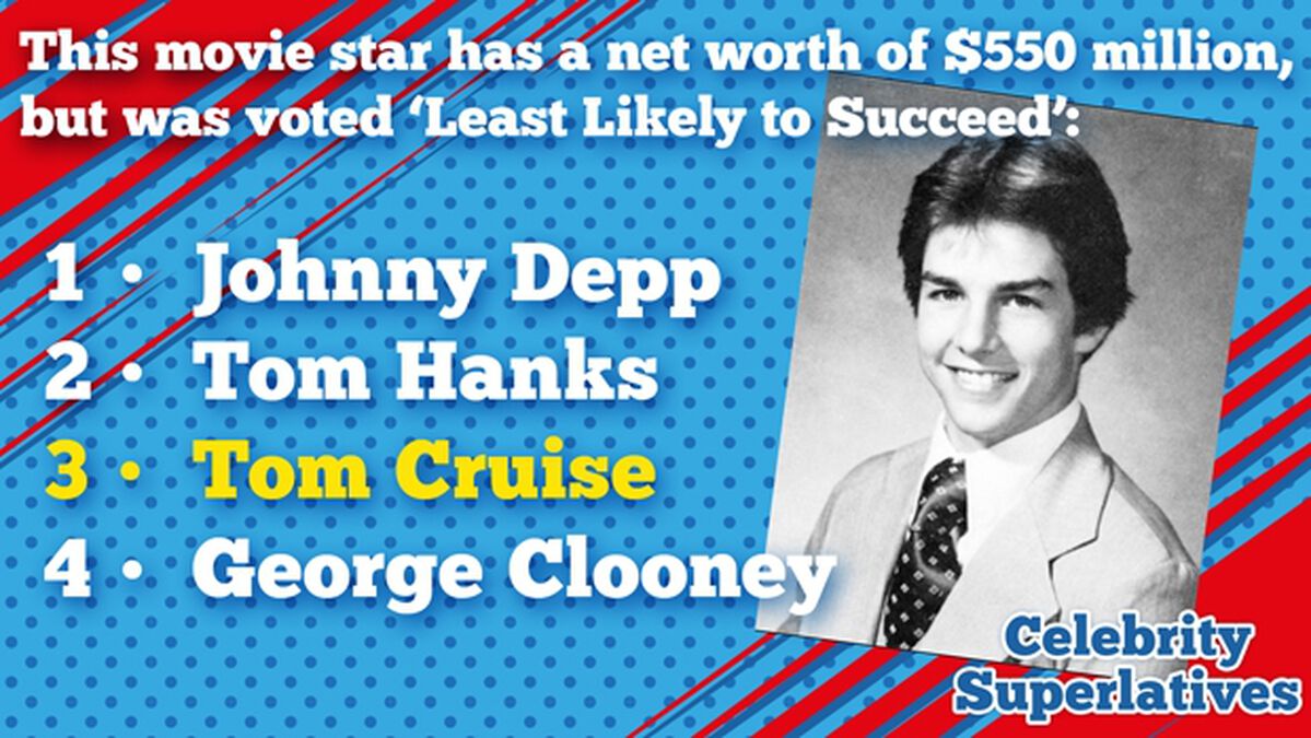 Celebrity Superlatives image number null