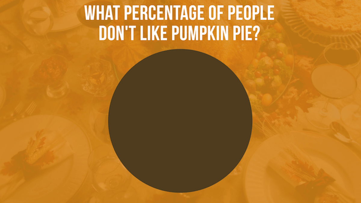 Pollsters Thanksgiving Edition image number null