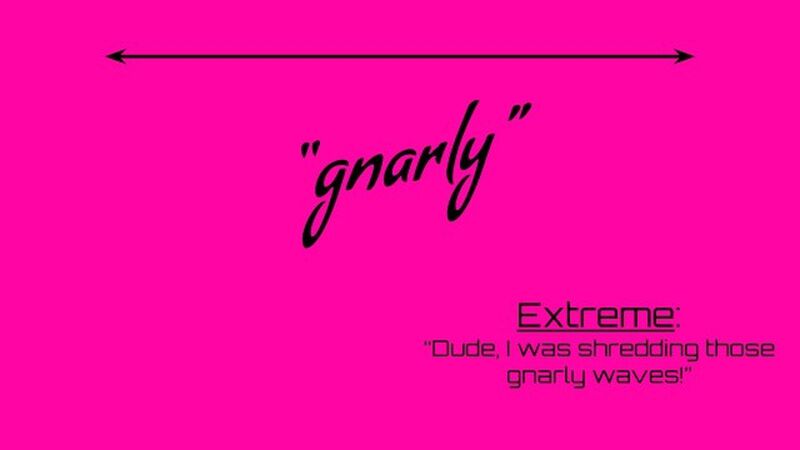 The Slang Game 1980s Edition