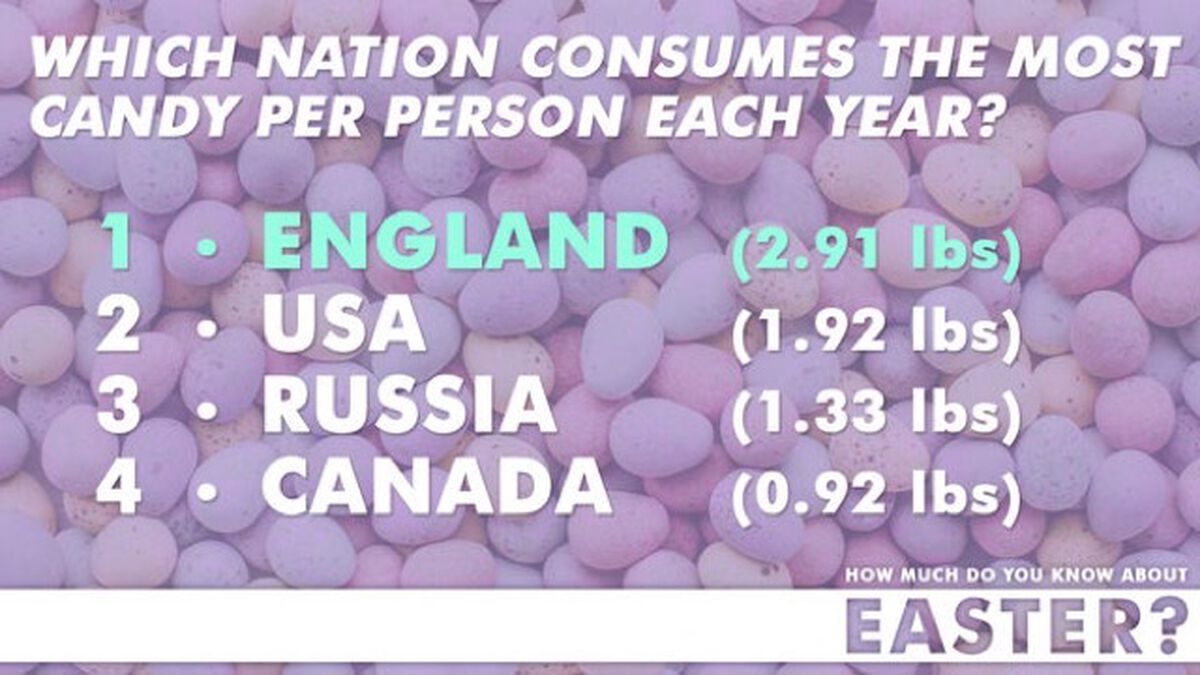How Much Do You Know About Easter? image number null