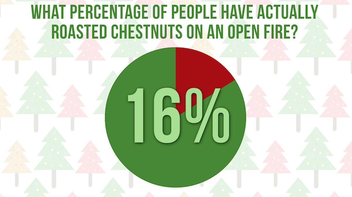 Pollsters Christmas Edition image number null