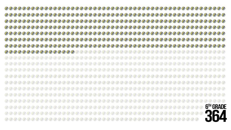 Making the Countdown Count