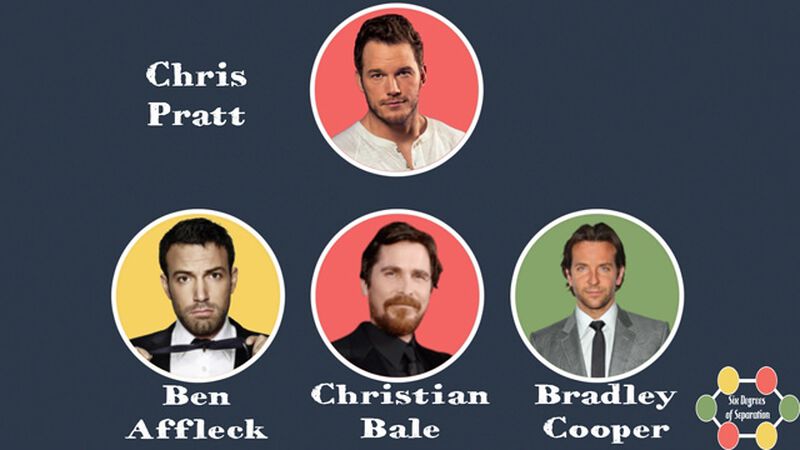 Six Degrees of Separation