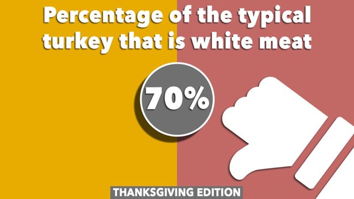 Up or Down: Thanksgiving Edition image number null