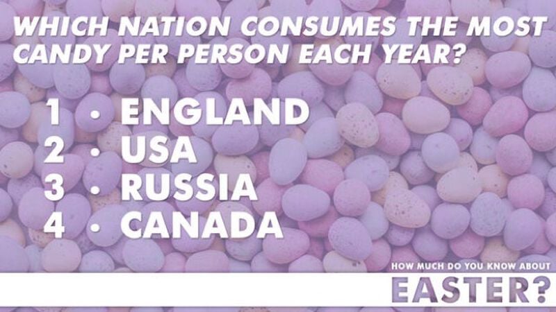 How Much Do You Know About Easter?