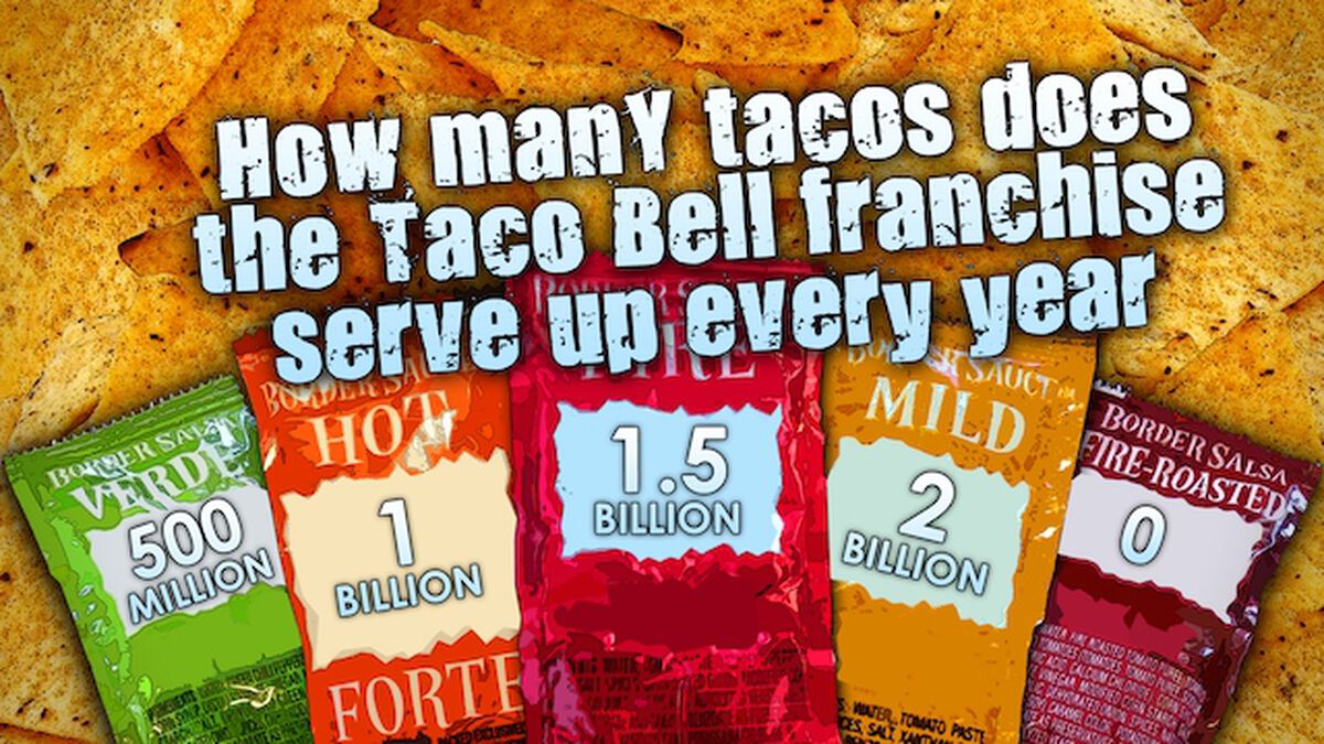 Mexican Food Trivia image number null