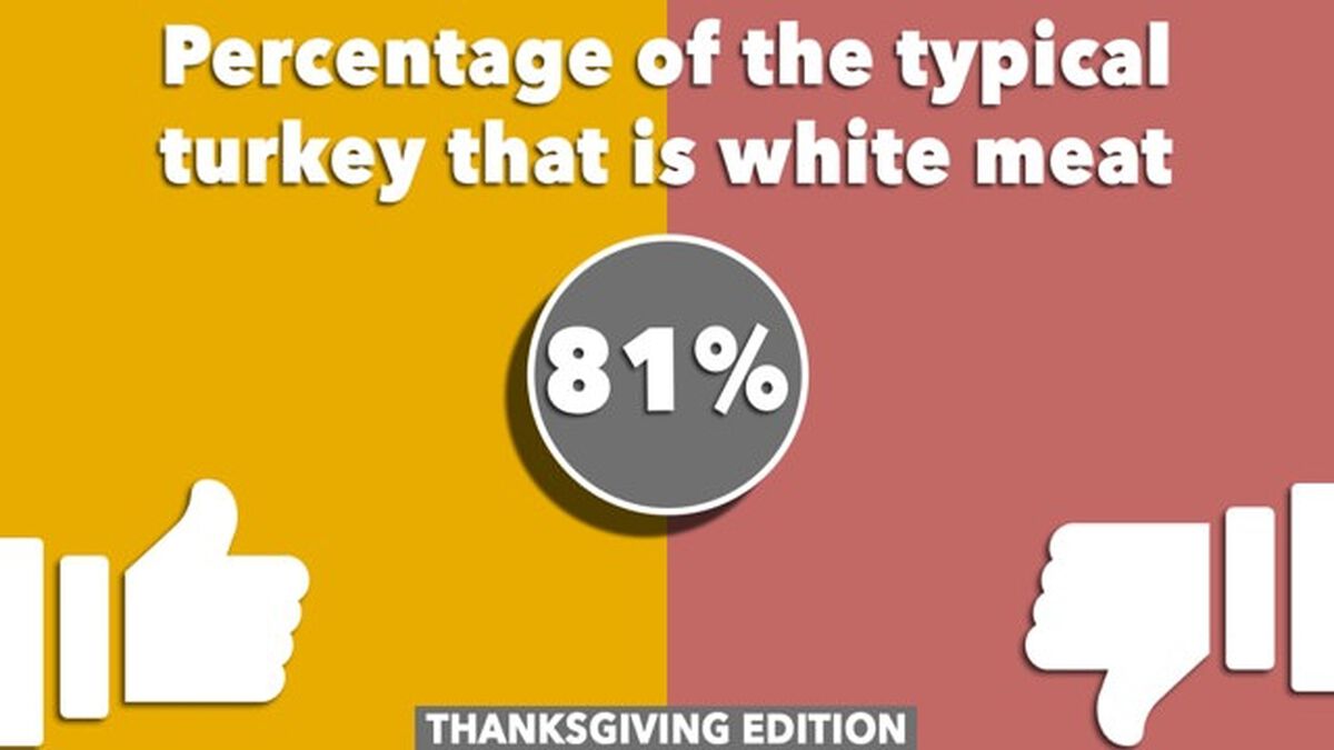 Up or Down: Thanksgiving Edition image number null