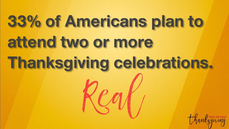 Real or Fake? Thanksgiving Edition: Volume 1